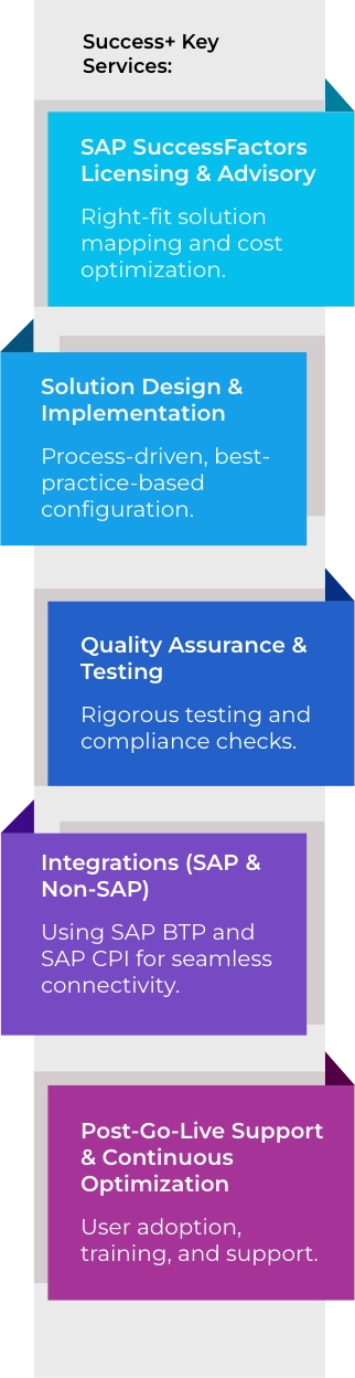 key-services-mobile image