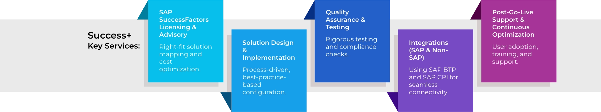 key-services-desktop image